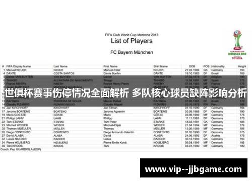 世俱杯赛事伤停情况全面解析 多队核心球员缺阵影响分析 世俱杯赛事伤停情况全面解析 多队核心球员缺阵影响分析