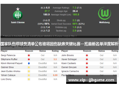 国家队伤停球员清单公布谁将因伤缺席关键比赛一览最新名单深度解析 国家队伤停球员清单公布谁将因伤缺席关键比赛一览最新名单深度解析