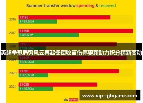 英超争冠局势风云再起冬窗收官伤停更新助力积分榜新变动 英超争冠局势风云再起冬窗收官伤停更新助力积分榜新变动