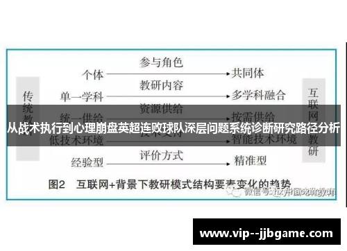 从战术执行到心理崩盘英超连败球队深层问题系统诊断研究路径分析 从战术执行到心理崩盘英超连败球队深层问题系统诊断研究路径分析