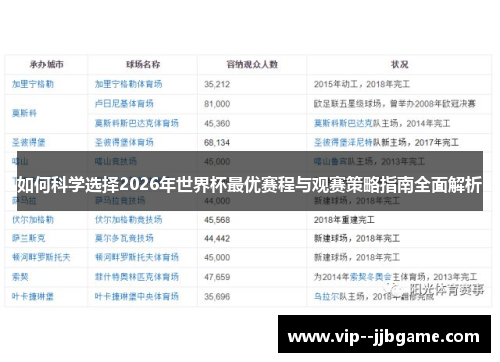如何科学选择2026年世界杯最优赛程与观赛策略指南全面解析 如何科学选择2026年世界杯最优赛程与观赛策略指南全面解析