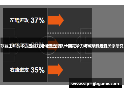 联赛主帅战术适应能力如何塑造球队长期竞争力与成绩稳定性关系研究 联赛主帅战术适应能力如何塑造球队长期竞争力与成绩稳定性关系研究
