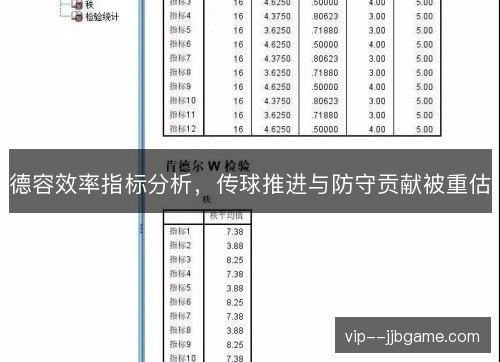 德容效率指标分析,传球推进与防守贡献被重估 德容效率指标分析,传球推进与防守贡献被重估